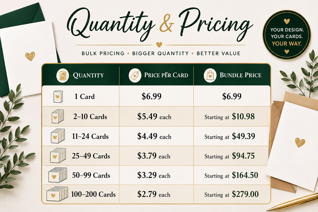 Custom Greeting Cards from Your Own Design – Blank 5x7 Cards, Personalized Bulk Printing