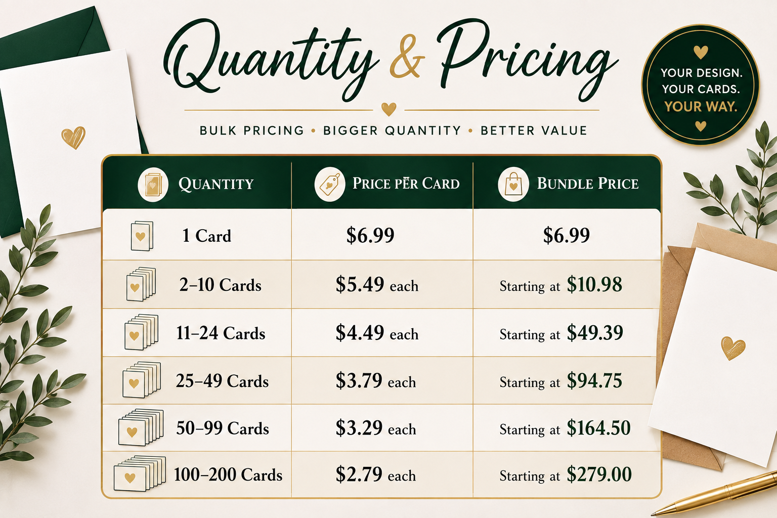Custom Greeting Cards from Your Own Design – Blank 5x7 Cards, Personalized Bulk Printing